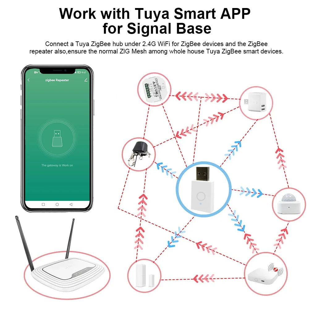 Tuya ZigBee Signal Repeater USB Signal Amplifier Extender ZigBee Gateway Smart Home Devices Smart Automation For Smart Life New